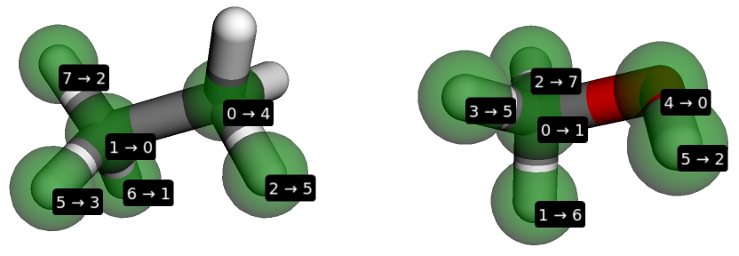 Mapping between atoms in ethane (left) and methanol (right) for an alchemical transformation.