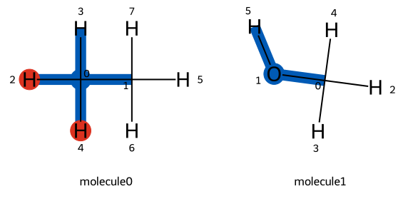 Mapping between atoms in ethane (left) and methanol (right) for an alchemical transformation.